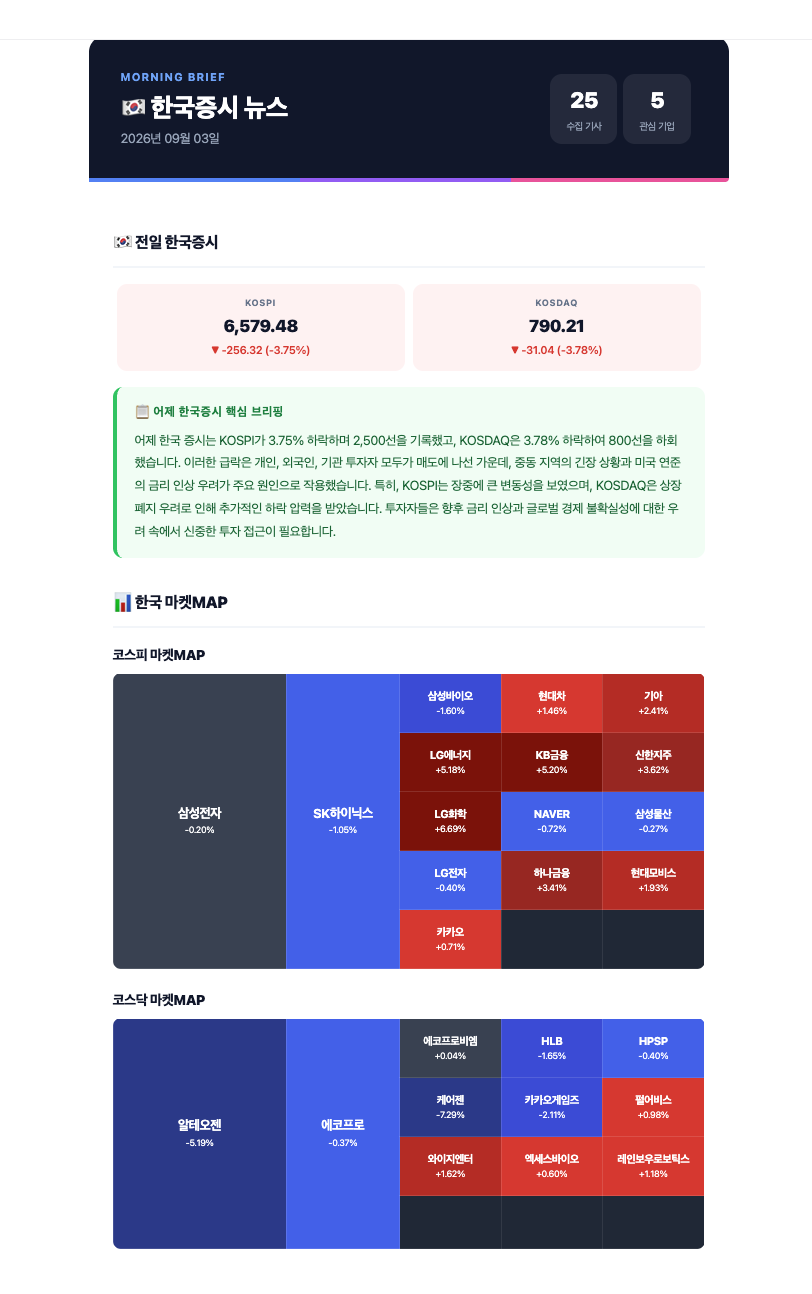 한국증시 뉴스레터 샘플 리포트