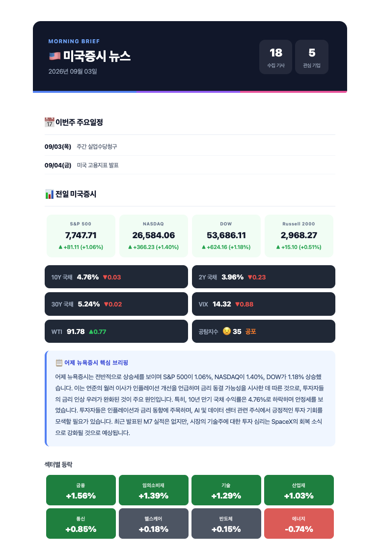 미국증시 뉴스레터 샘플 리포트